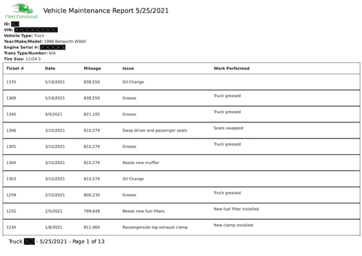 Vehicle History Reports - Get Instant Access to Full Documentation
