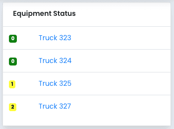 Equipment status
