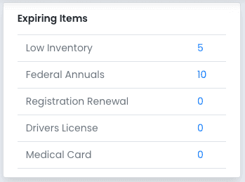 Expiring items